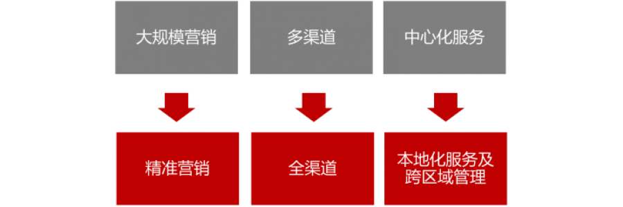 變革下的價(jià)值挖掘——?？低曆壑械闹腔哿闶?>
                </a>
            </div>
            <div   id=