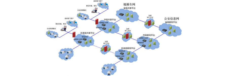 國標聯(lián)網解決方案