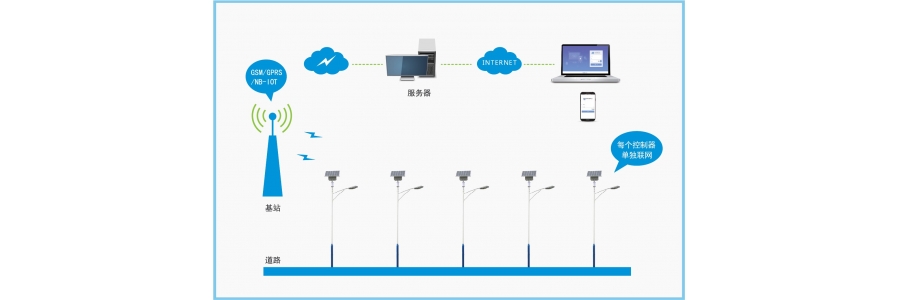 太陽能路燈物聯(lián)網系統(tǒng)解決方案