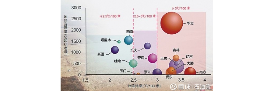 地?zé)衢_(kāi)發(fā)利用能否成為傳統(tǒng)油企拓展新能源業(yè)務(wù)的突破口